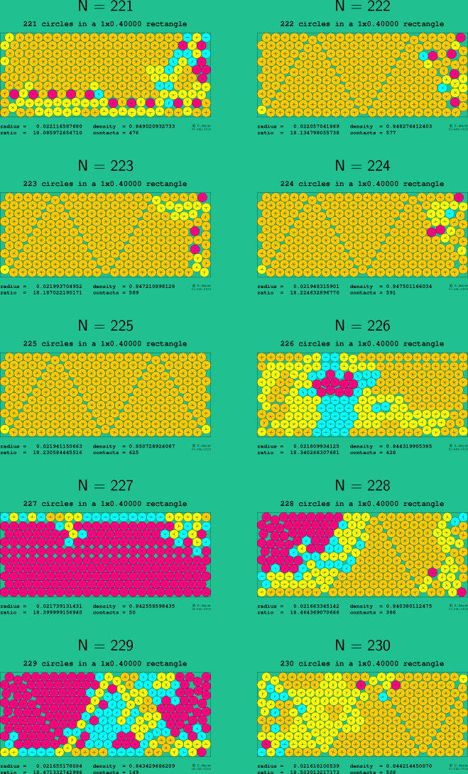 221-230 circles in a 1x0.40000 rectangle