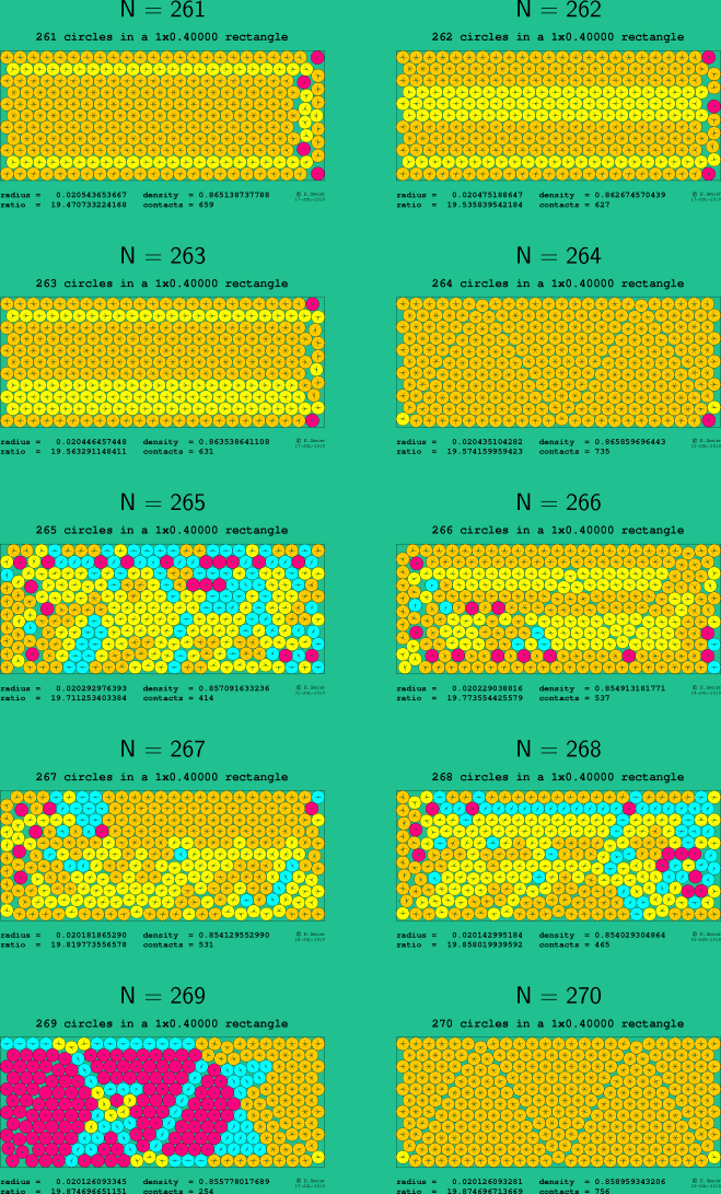 261-270 circles in a 1x0.40000 rectangle