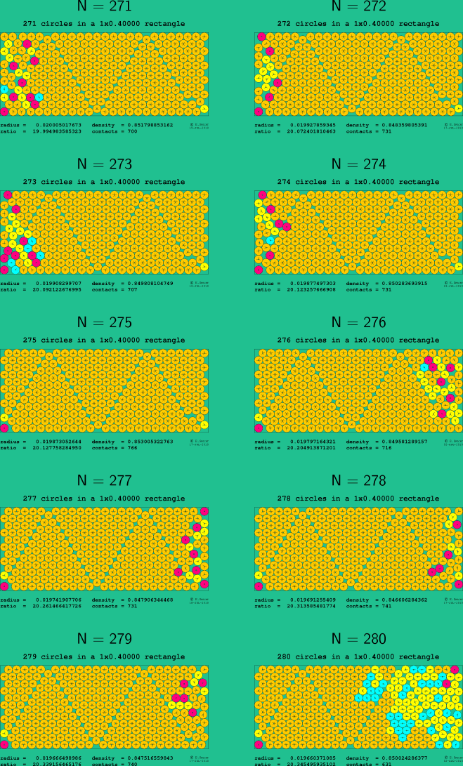 271-280 circles in a 1x0.40000 rectangle