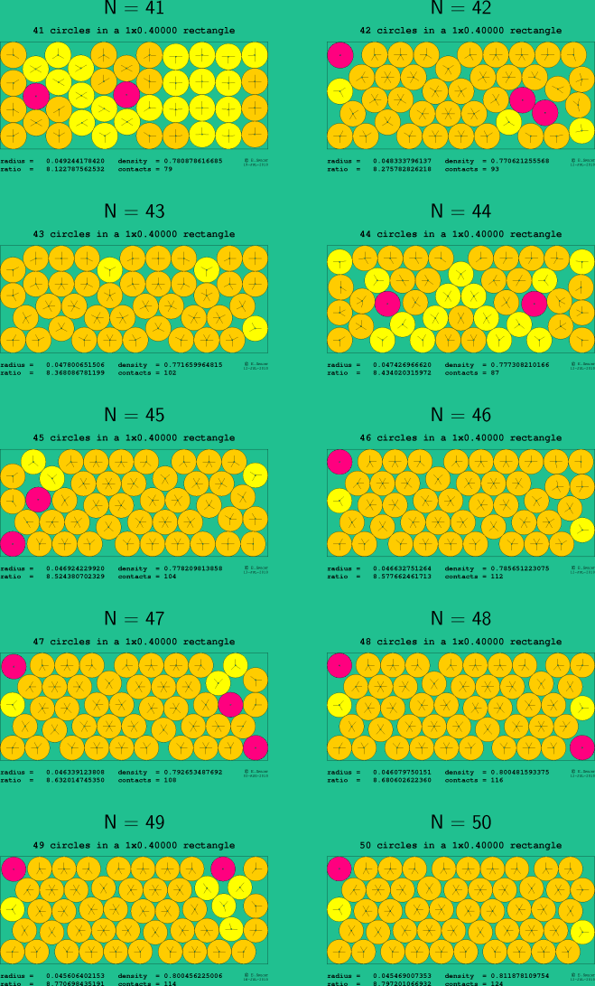41-50 circles in a 1x0.40000 rectangle