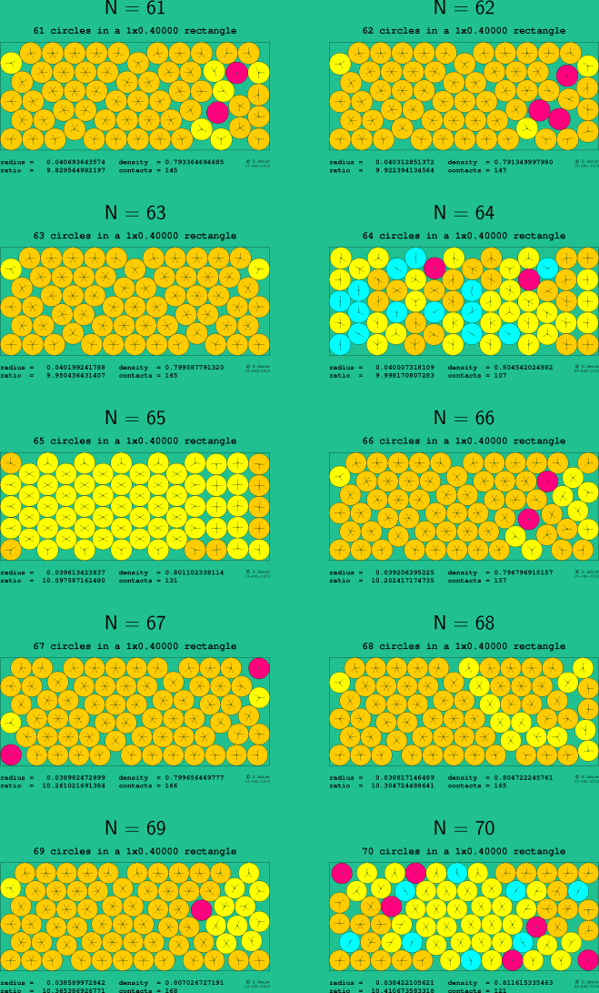 61-70 circles in a 1x0.40000 rectangle
