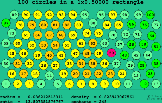100 circles in a rectangle