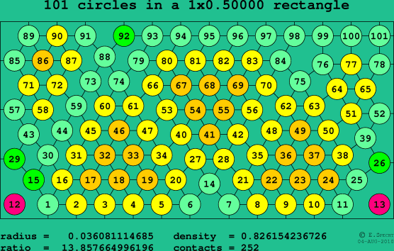 101 circles in a rectangle