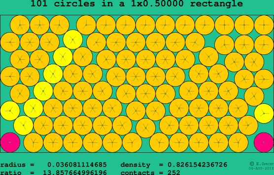 101 circles in a rectangle