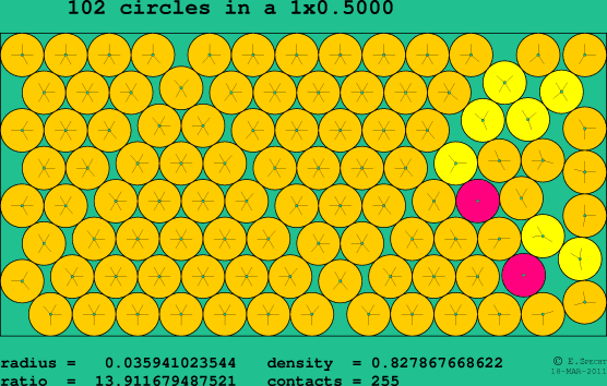 102 circles in a rectangle