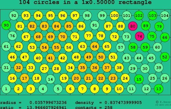 104 circles in a rectangle