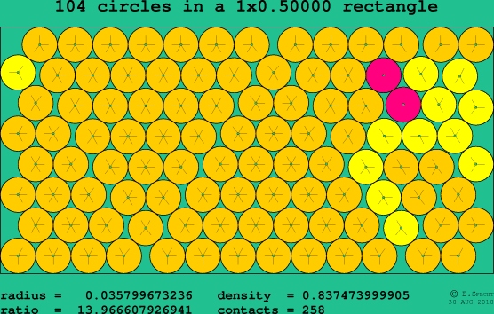 104 circles in a rectangle