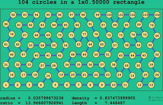 104 circles in a rectangle