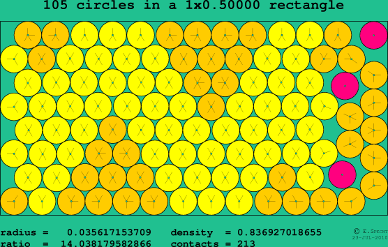105 circles in a rectangle