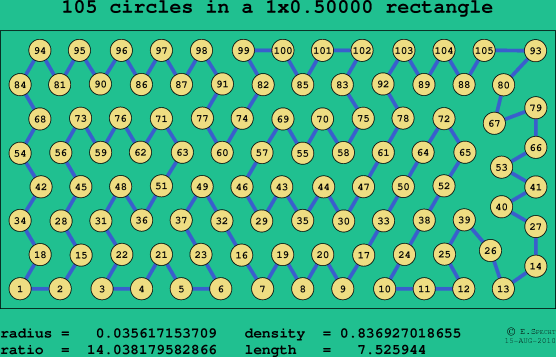 105 circles in a rectangle