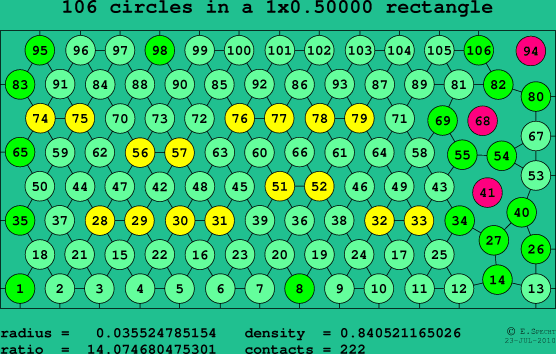 106 circles in a rectangle