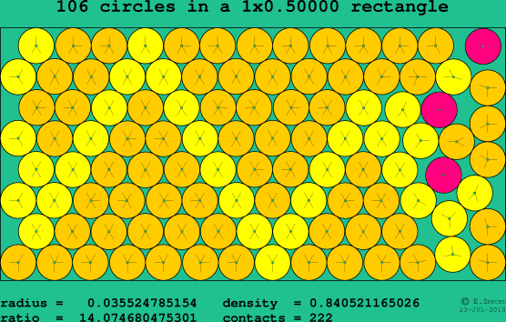 106 circles in a rectangle