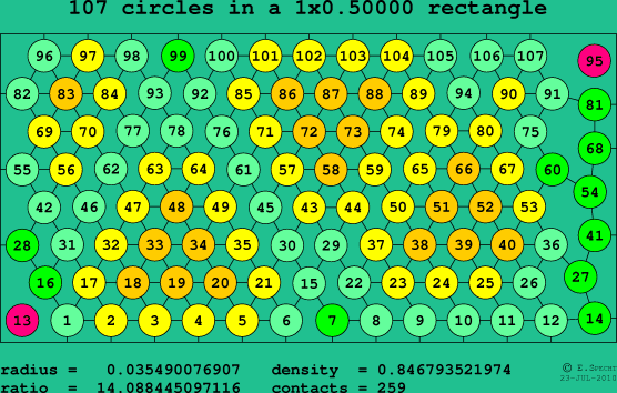 107 circles in a rectangle