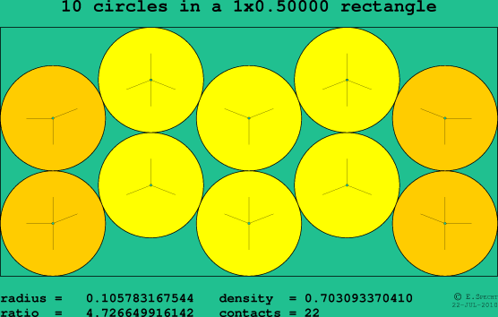 10 circles in a rectangle