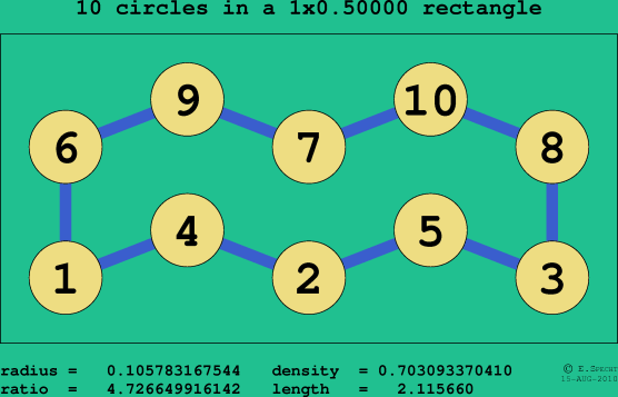 10 circles in a rectangle