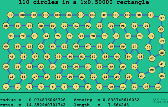 110 circles in a rectangle