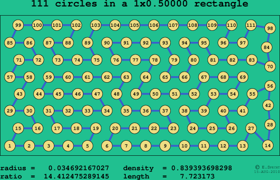 111 circles in a rectangle