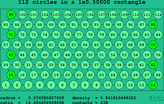 112 circles in a rectangle