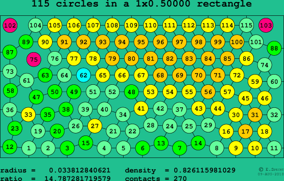 115 circles in a rectangle
