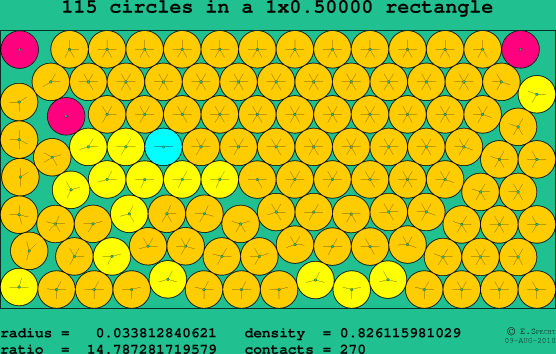 115 circles in a rectangle