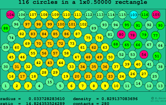 116 circles in a rectangle