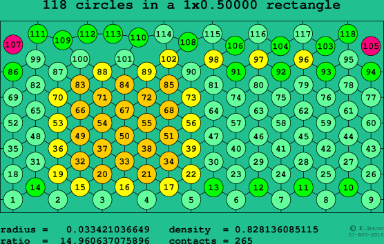 118 circles in a rectangle