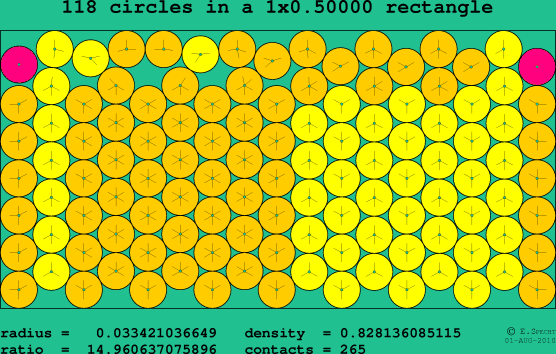 118 circles in a rectangle