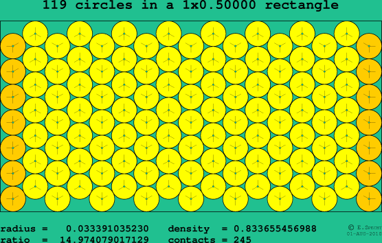 119 circles in a rectangle