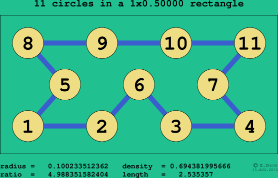11 circles in a rectangle