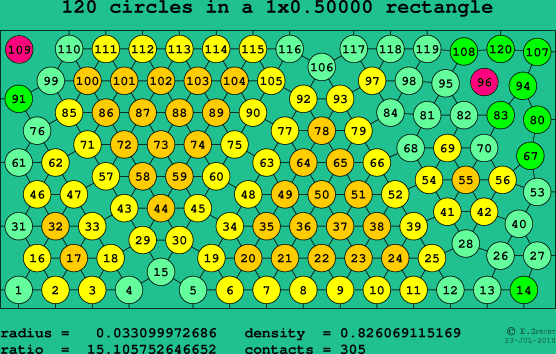 120 circles in a rectangle