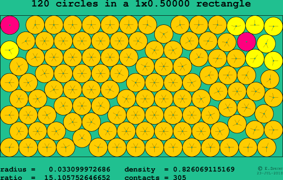 120 circles in a rectangle