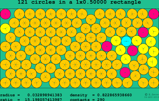 121 circles in a rectangle
