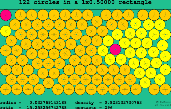 122 circles in a rectangle