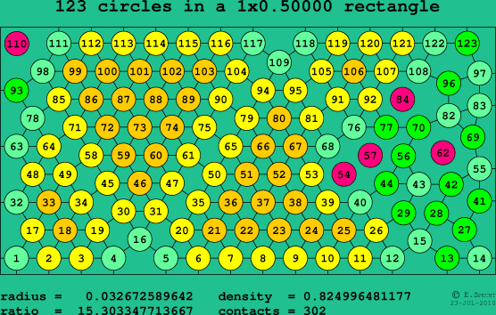 123 circles in a rectangle