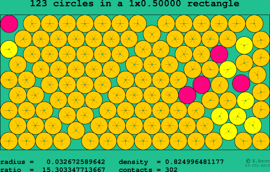 123 circles in a rectangle