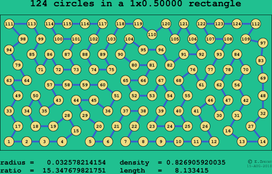 124 circles in a rectangle