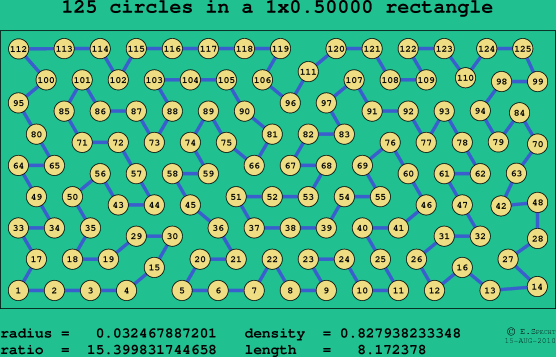 125 circles in a rectangle