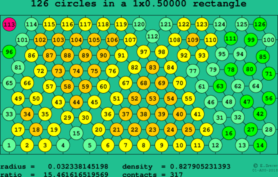 126 circles in a rectangle