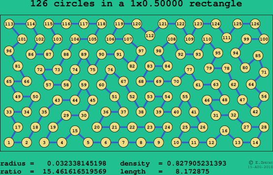126 circles in a rectangle
