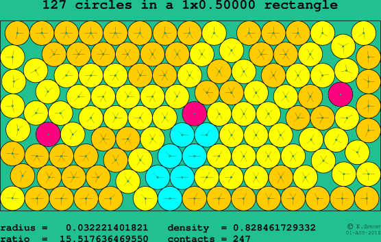 127 circles in a rectangle