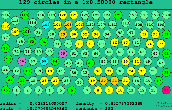 129 circles in a rectangle