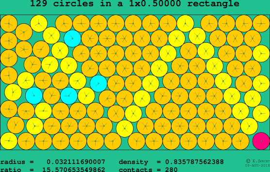129 circles in a rectangle
