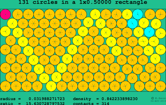 131 circles in a rectangle
