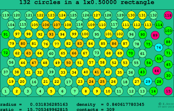132 circles in a rectangle