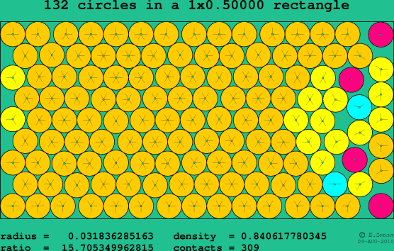 132 circles in a rectangle