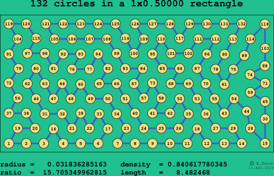 132 circles in a rectangle