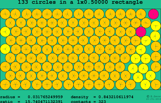 133 circles in a rectangle