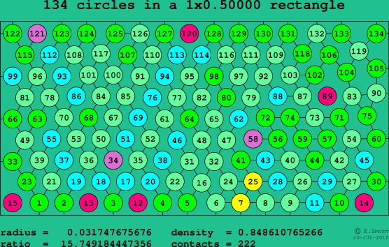 134 circles in a rectangle