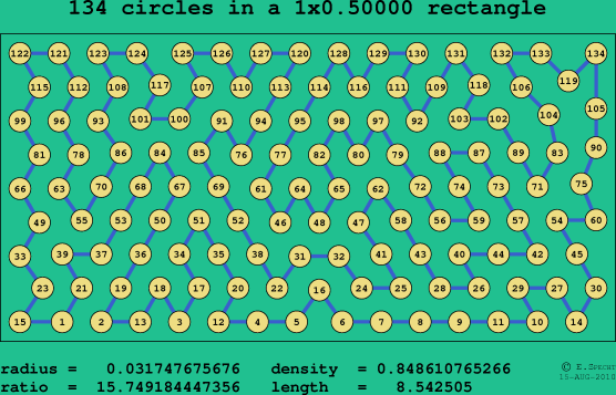134 circles in a rectangle