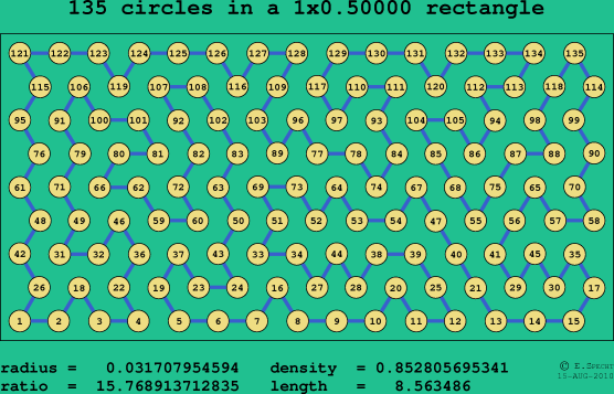 135 circles in a rectangle